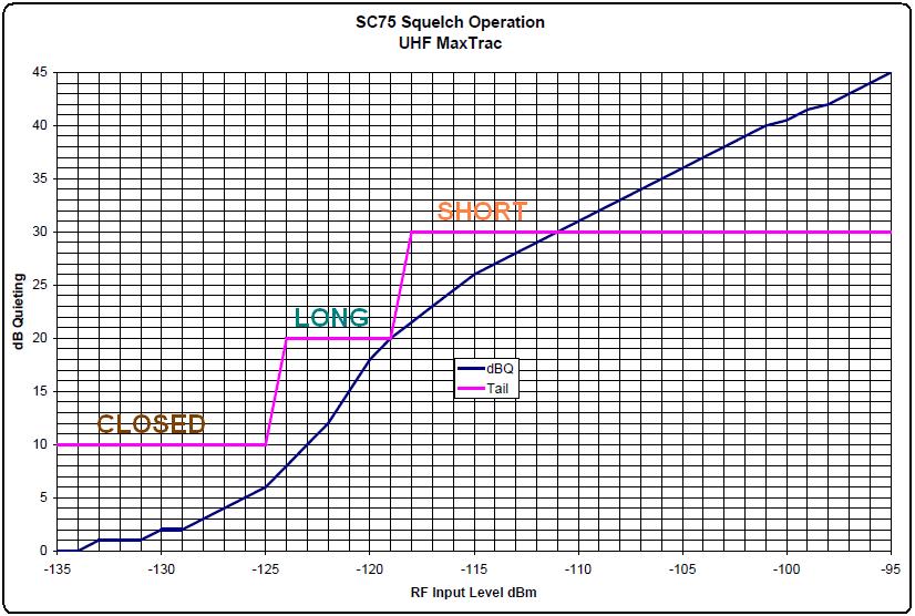 squelch-graph.jpg